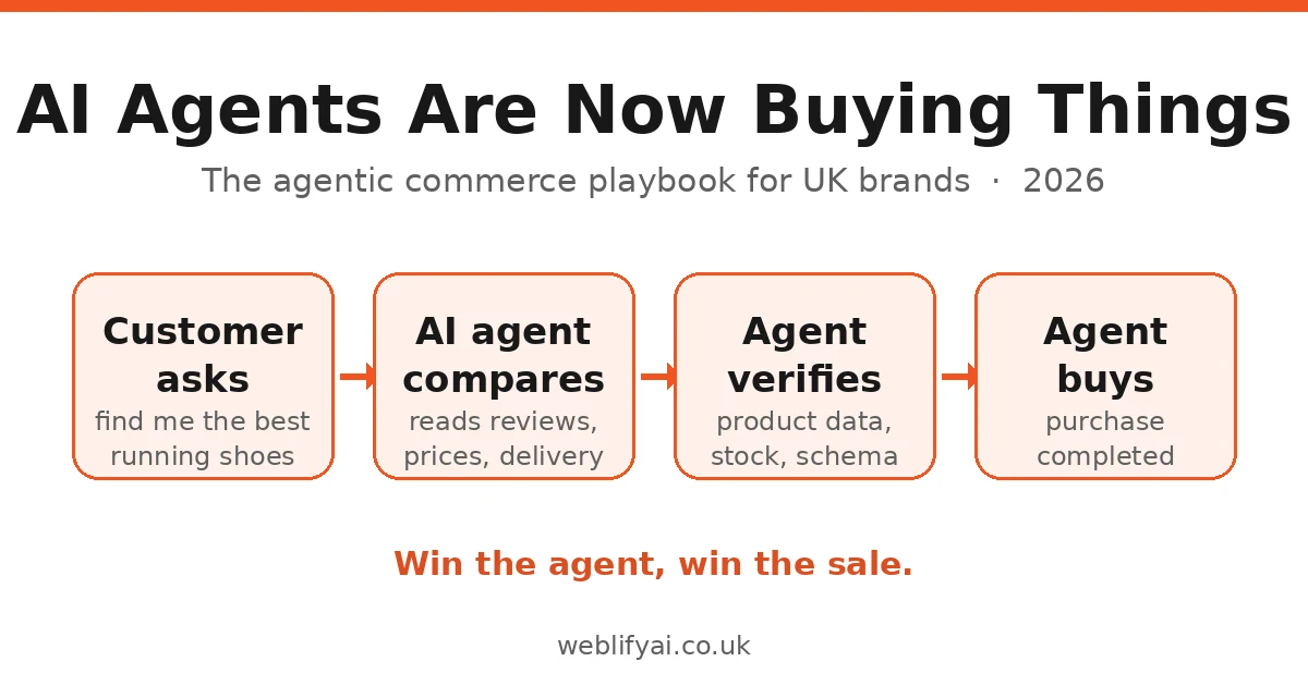 AI Agents Are Now Buying Things: How to Make Your Products Discoverable to Muse and Dots