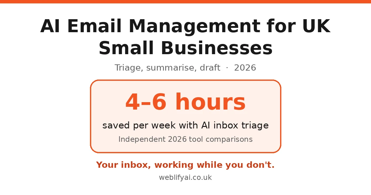 AI Email Management for UK Small Businesses: Reclaim Your Inbox in 2026