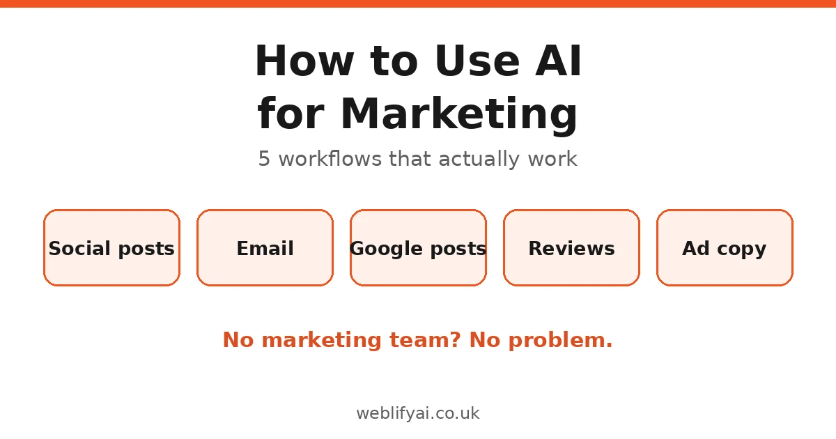 How to Use AI for Marketing: A Practical Guide for Small Businesses (2026)