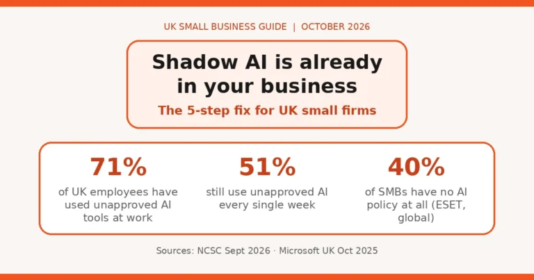 Shadow AI is already in your business — the 5-step fix for UK small firms