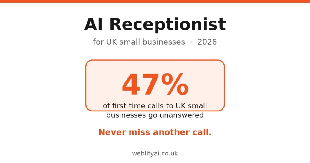 AI receptionist answering business calls for a UK small business