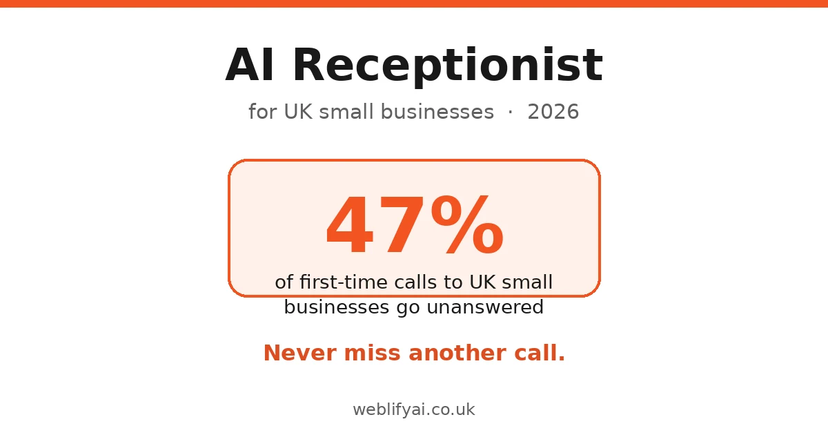 AI Receptionist UK: Real Costs & the Honest Truth (2026)
