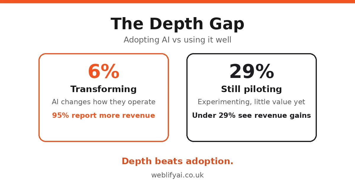 The AI depth gap for UK small businesses