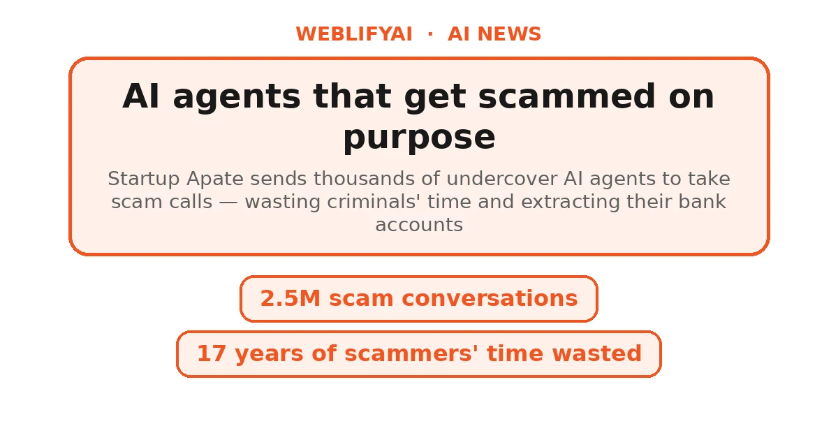 This Startup Sends AI Agents to Get Scammed on Purpose