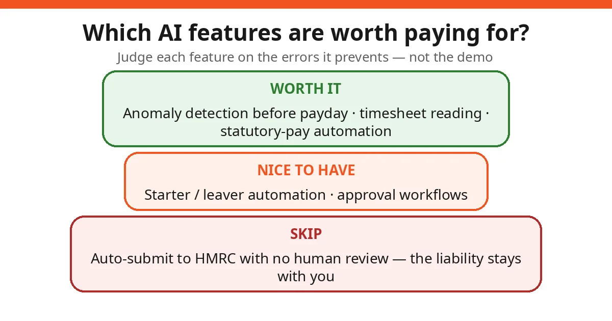 Choosing artificial intelligence payroll software: a UK small business buyer's guide