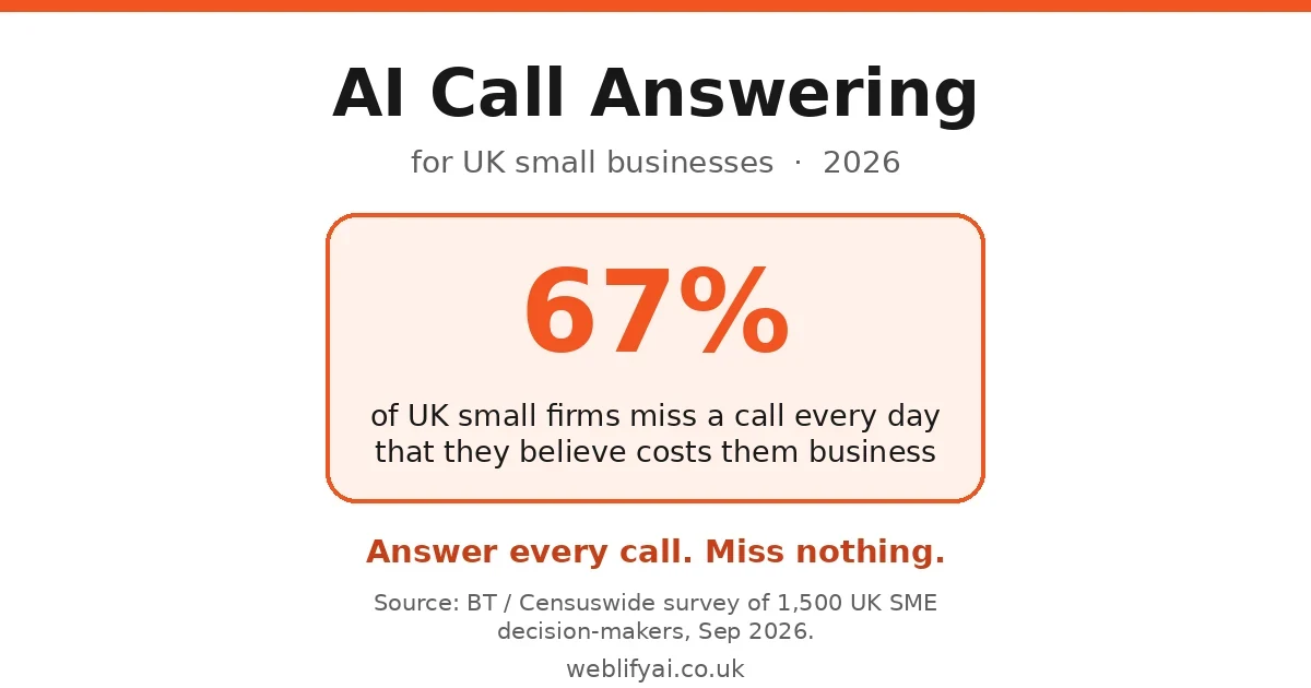 AI Call Answering UK: How It Works, What It Costs & What to Ask (2026)