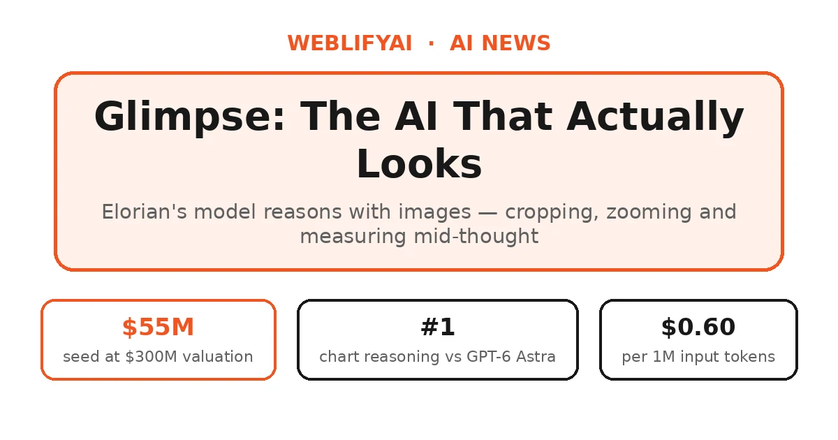 Elorian’s Glimpse: The AI That Actually Looks at Images