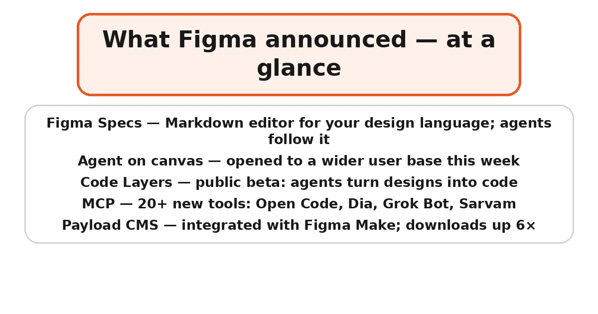 Figma AI agents Specs at a glance