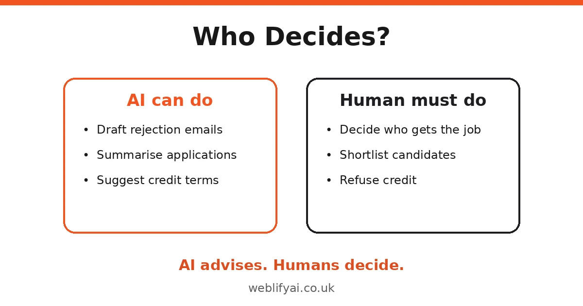 AI versus human decisions under UK GDPR