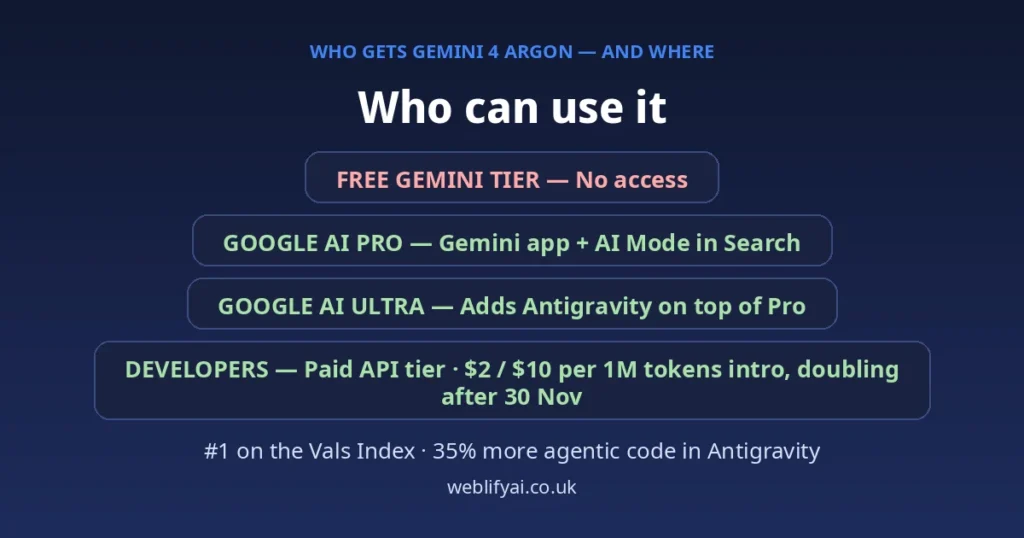Gemini 4 Argon rolling out to paid users