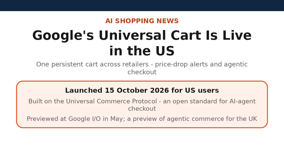 Google’s Universal Cart Shopping Tool Launches in US