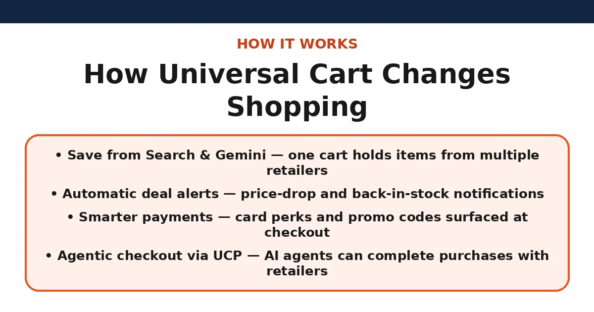 How Google Universal Cart works across retailers