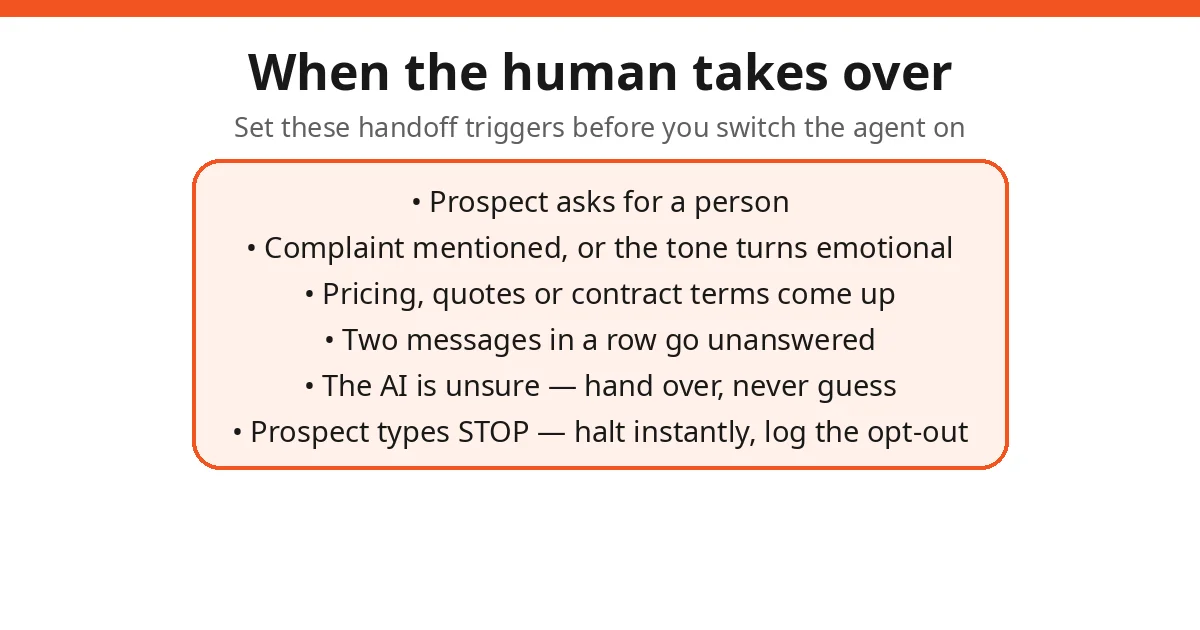 Infographic: lead follow-up sequence with AI agents