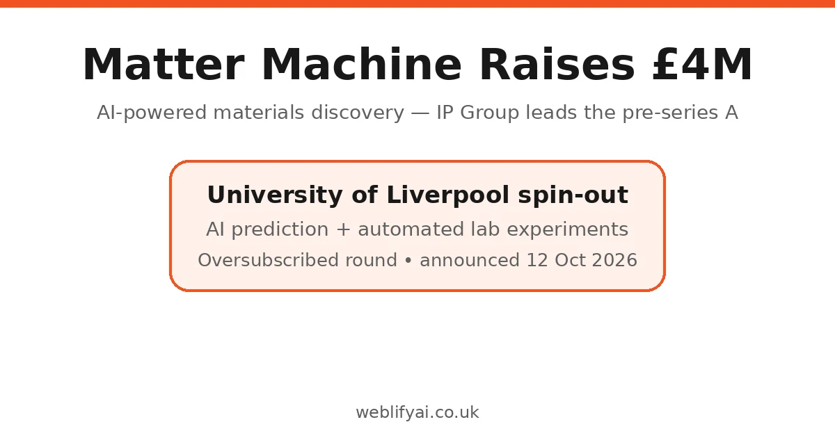 Matter Machine Raises £4M to Accelerate AI-Powered Materials Discovery