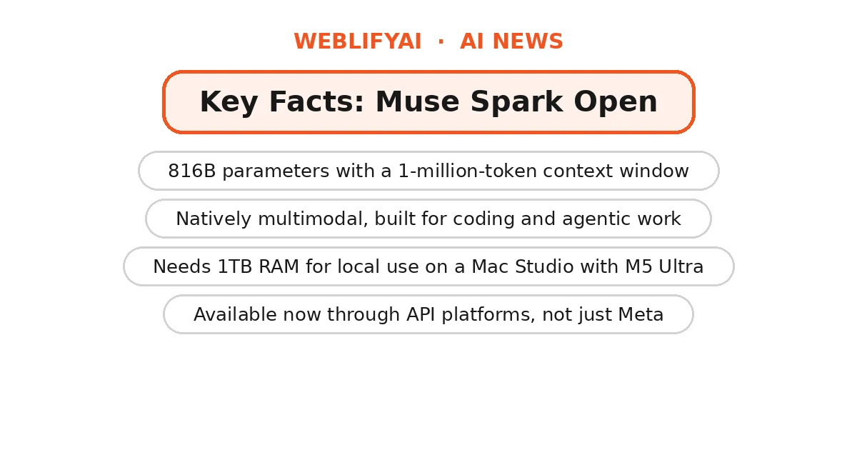 Key facts about Muse Spark Open: 816B parameters, 1M token context, 1TB RAM for local Mac use