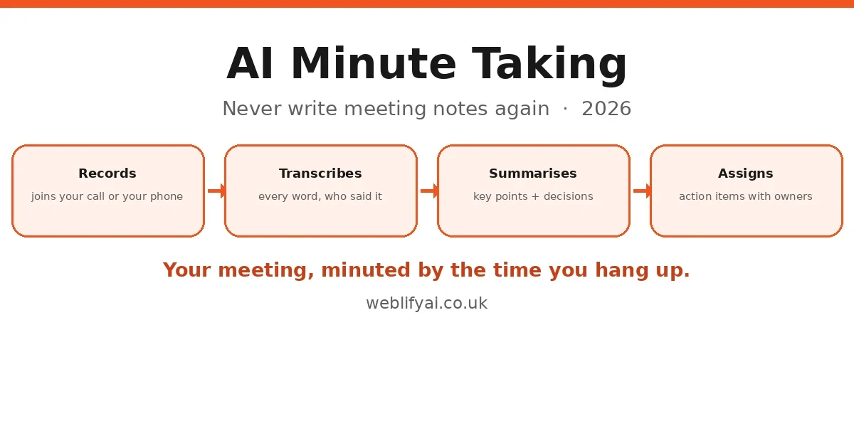 AI Minute Taking: How UK Small Businesses Automate Meeting Notes (2026)