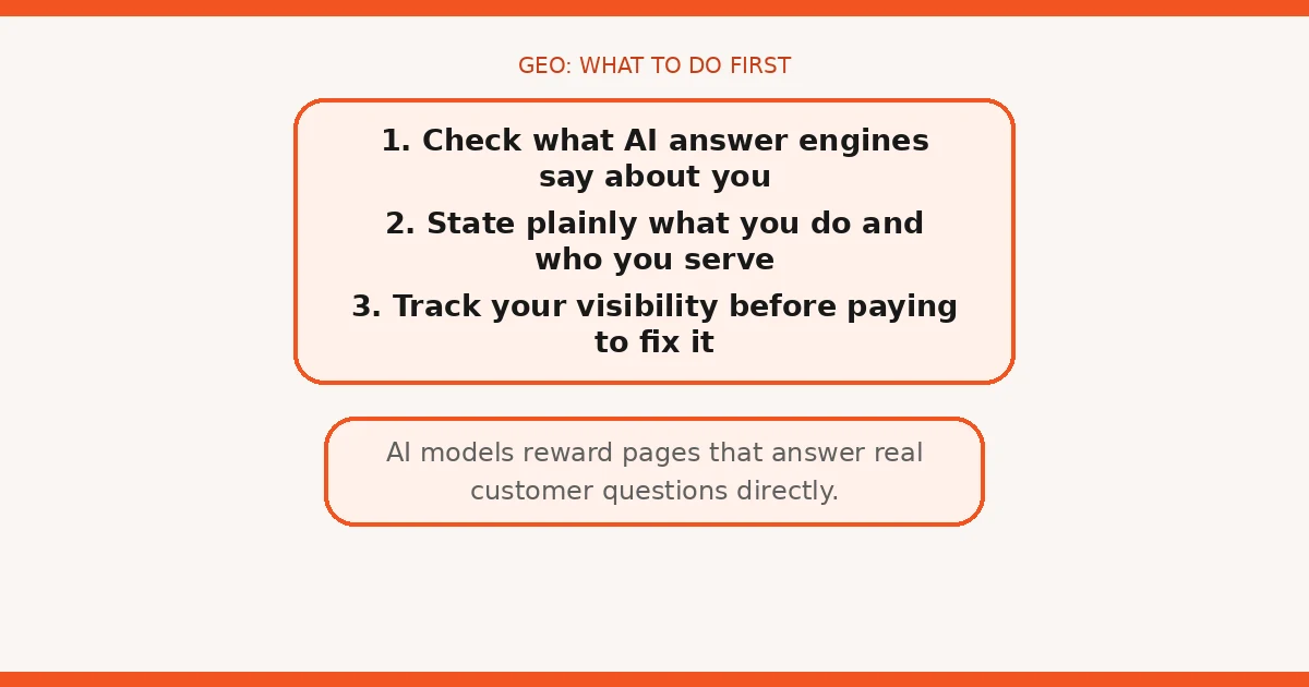 GEO: what to do first — check what AI answer engines say about you, state plainly what you do and who you serve, track your visibility before paying to fix it