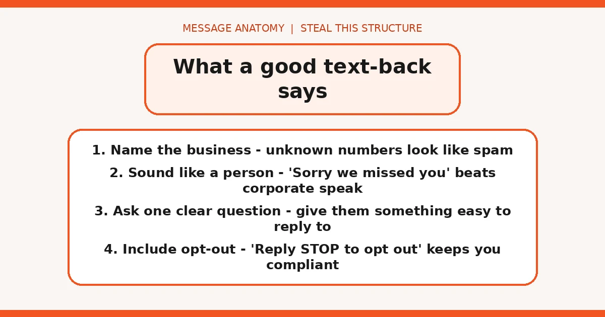 Checklist: what a good missed-call text-back message says