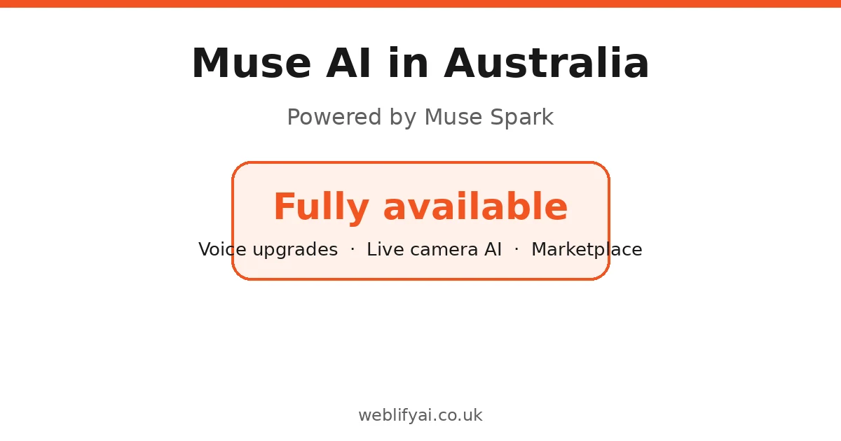 Muse AI in Australia: Availability, Features & What’s Coming (2026)