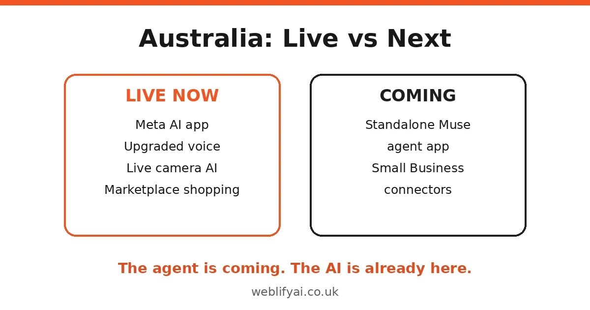 Muse AI Australia availability status