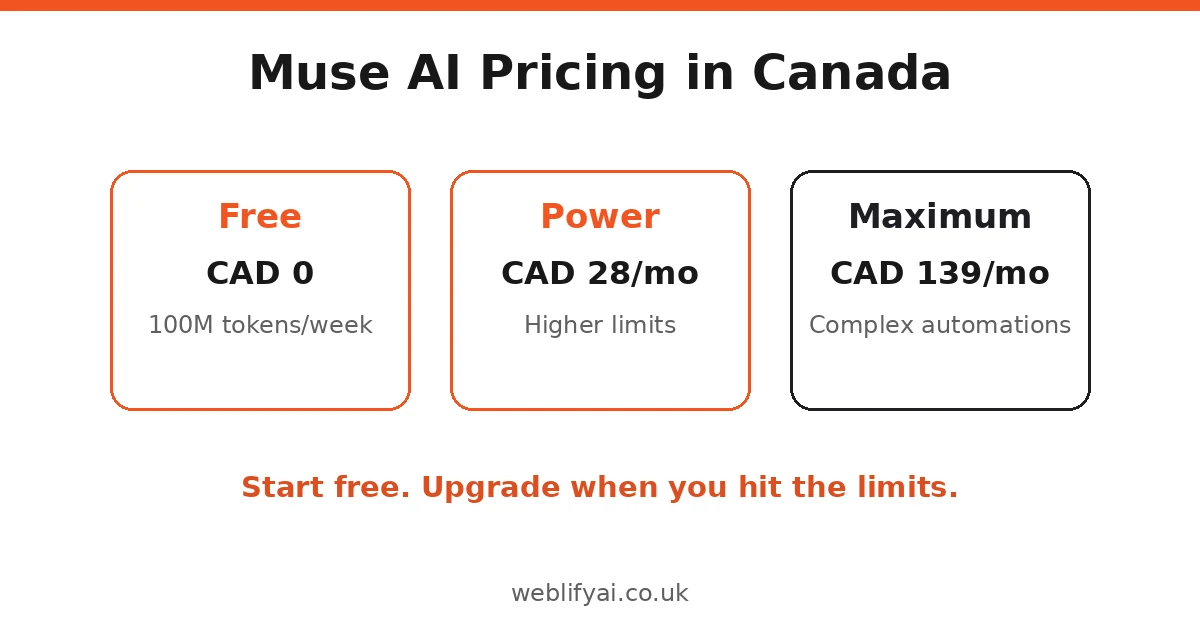 Muse AI Canada pricing in CAD