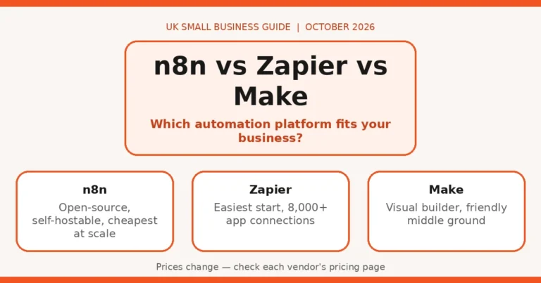 n8n vs Zapier vs Make comparison for UK small businesses