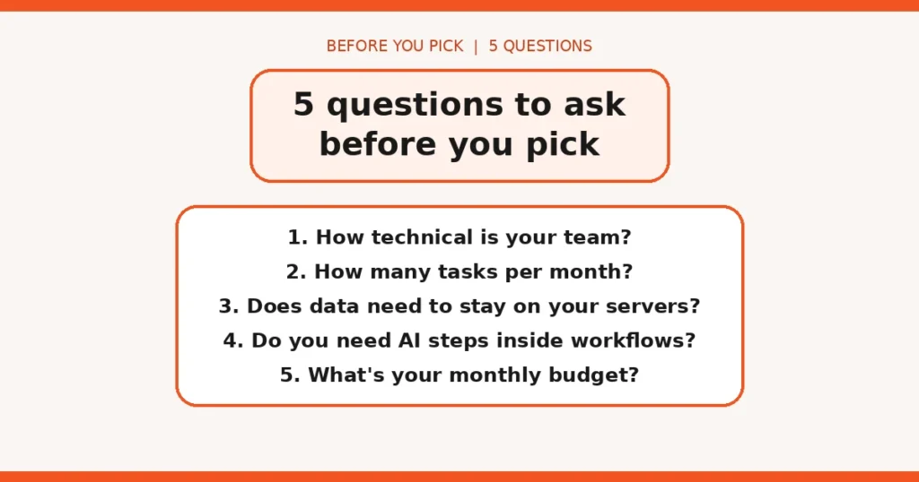 Five questions to ask before choosing an automation platform