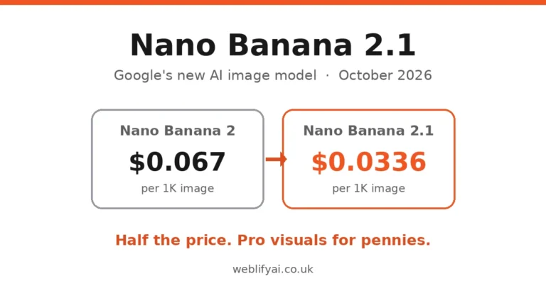 Nano Banana 2.1 price comparison: $0.0336 per image