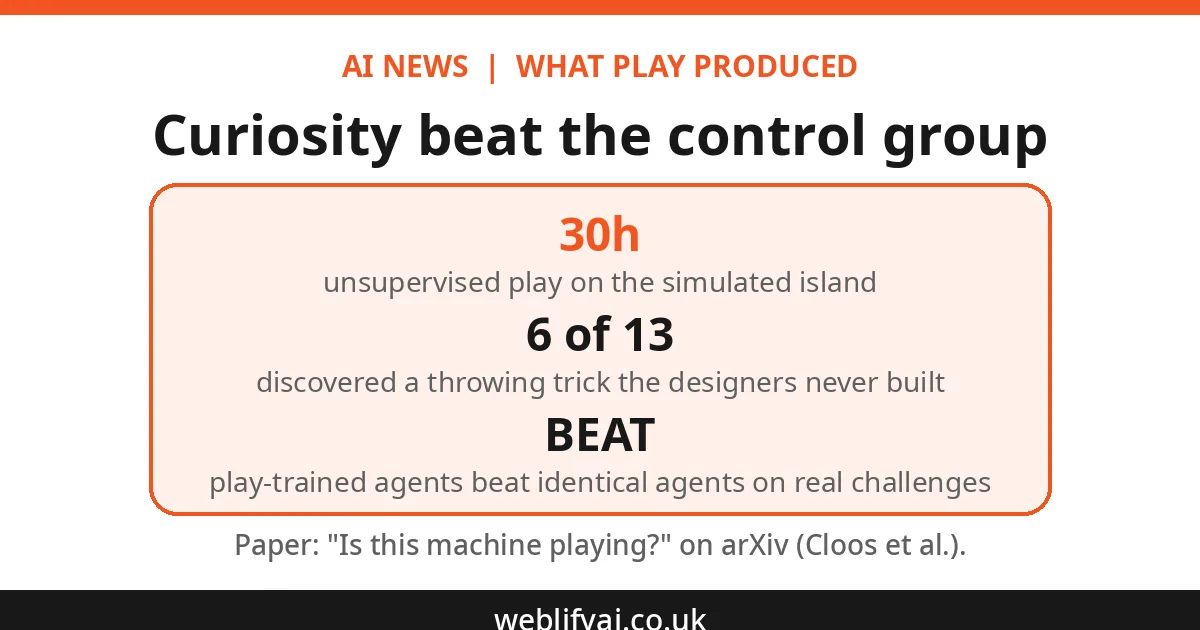 AI agents playing on a virtual island