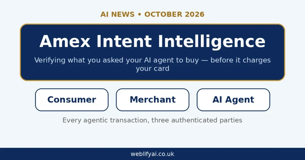 Amex Intent Intelligence Framework for AI agent purchases