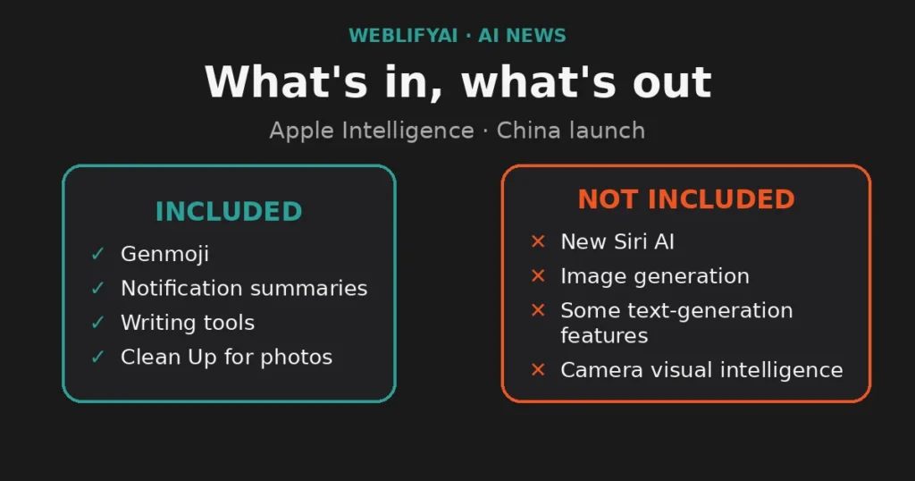 Apple Intelligence China launch: what is included and what is not