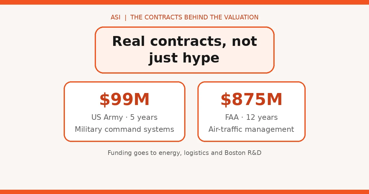 ASI's Army and FAA contracts