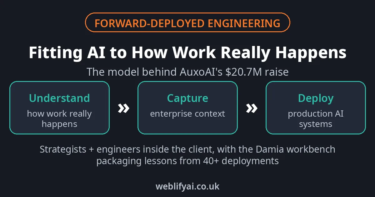 Forward-deployed engineering: understand, capture, deploy