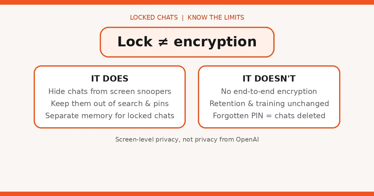 Locked chats limits - lock vs encryption