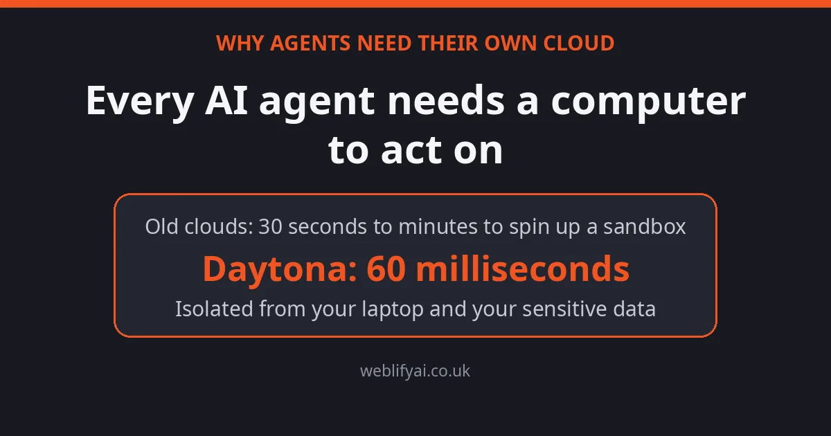 Daytona hits $1 billion building a cloud just for AI agents