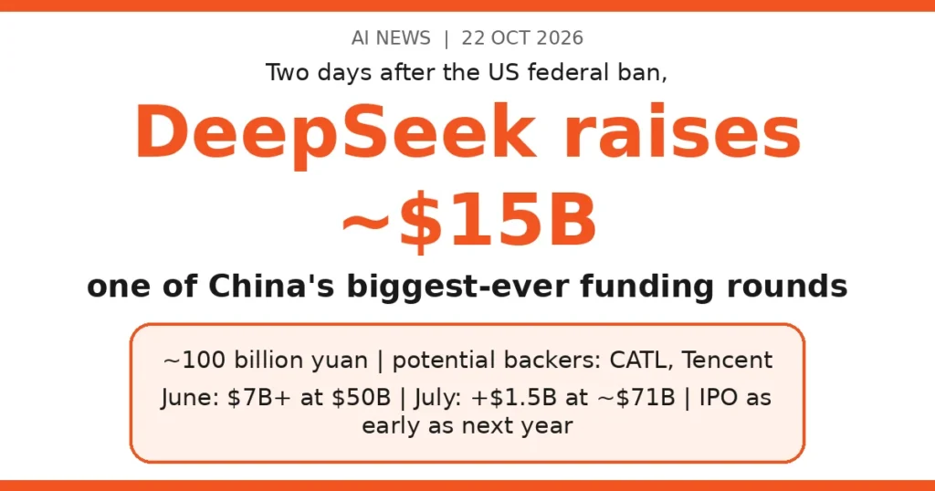 DeepSeek raises 15 billion dollars after US federal ban