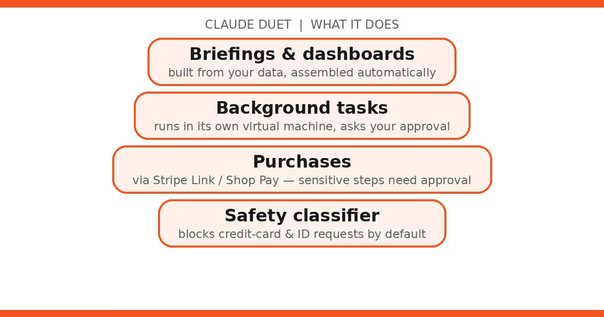 What Claude Duet can do for professionals and small businesses