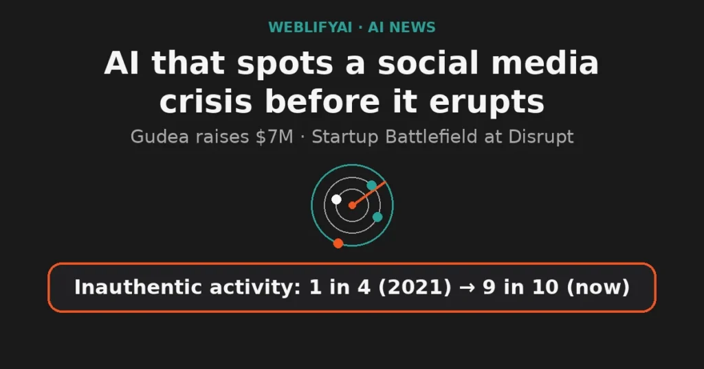 Gudea: AI that spots social media crises before they erupt