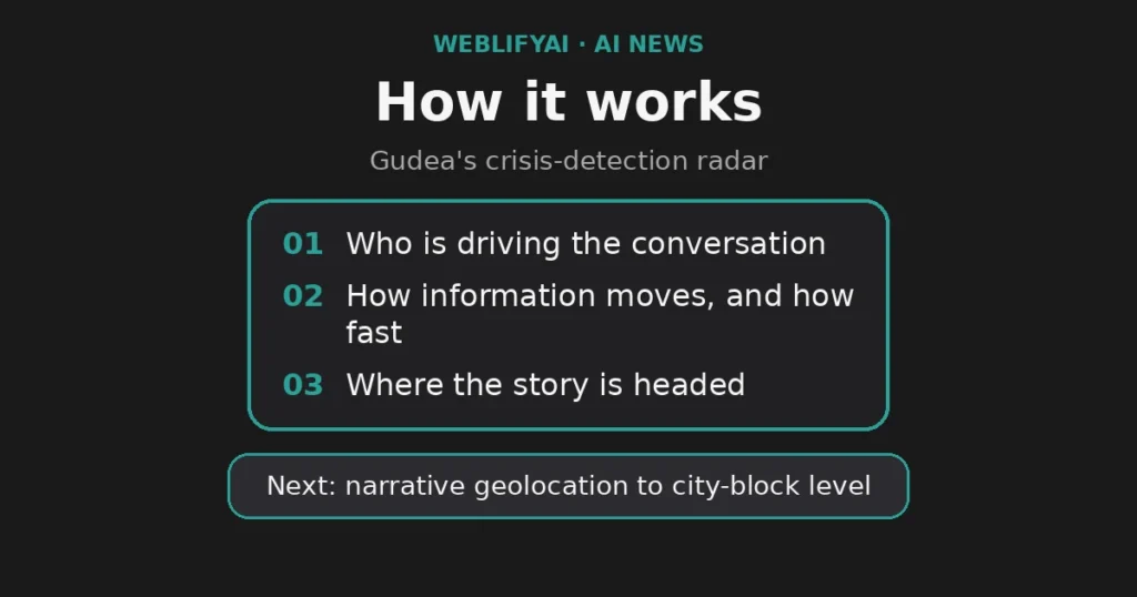 How Gudea's crisis-detection radar works