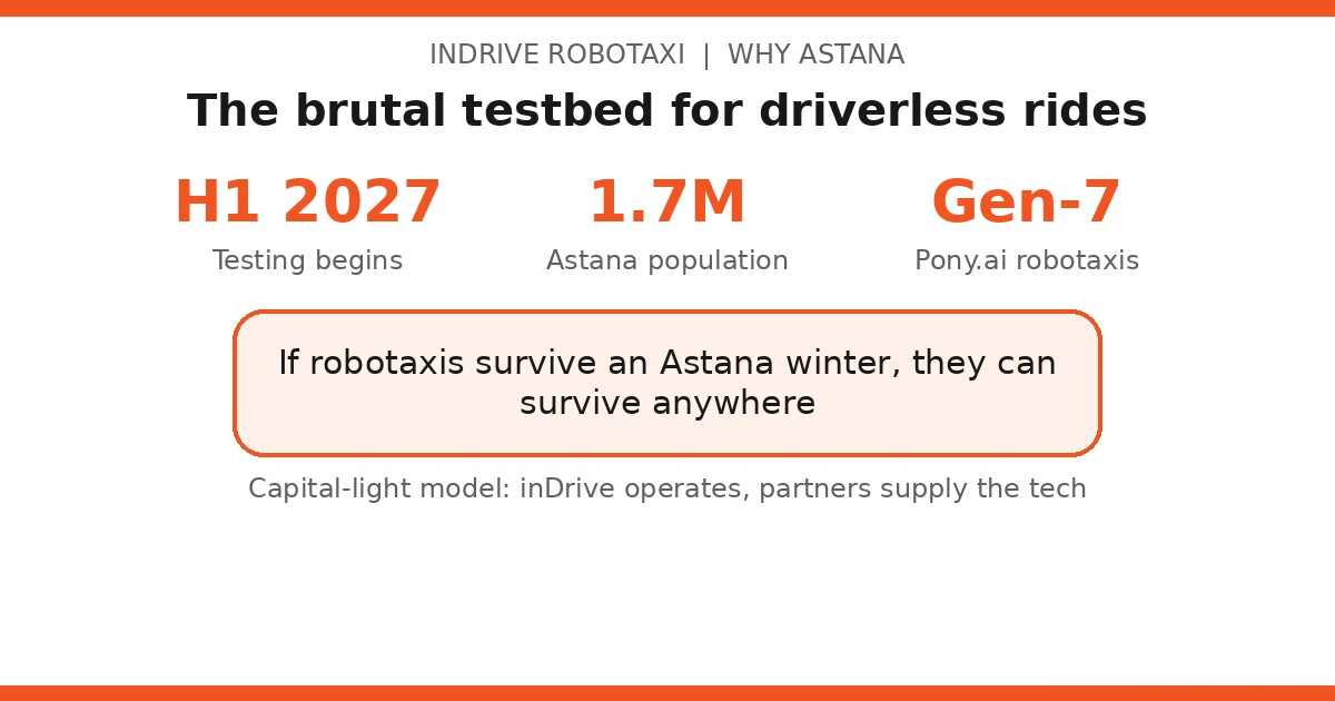 Infographic