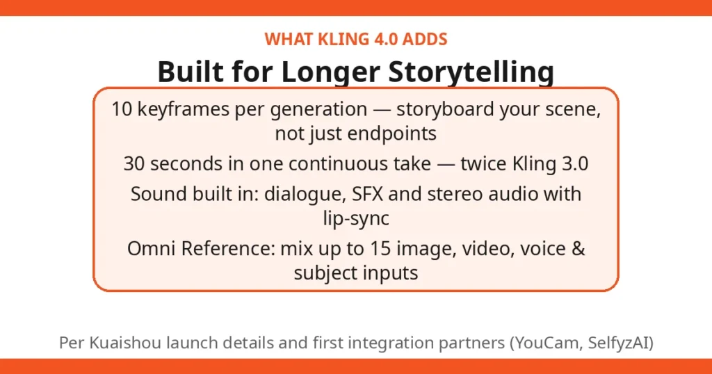 Kling 4.0 API launches with 30-second AI video takes, 10 keyframes and native stereo audio
