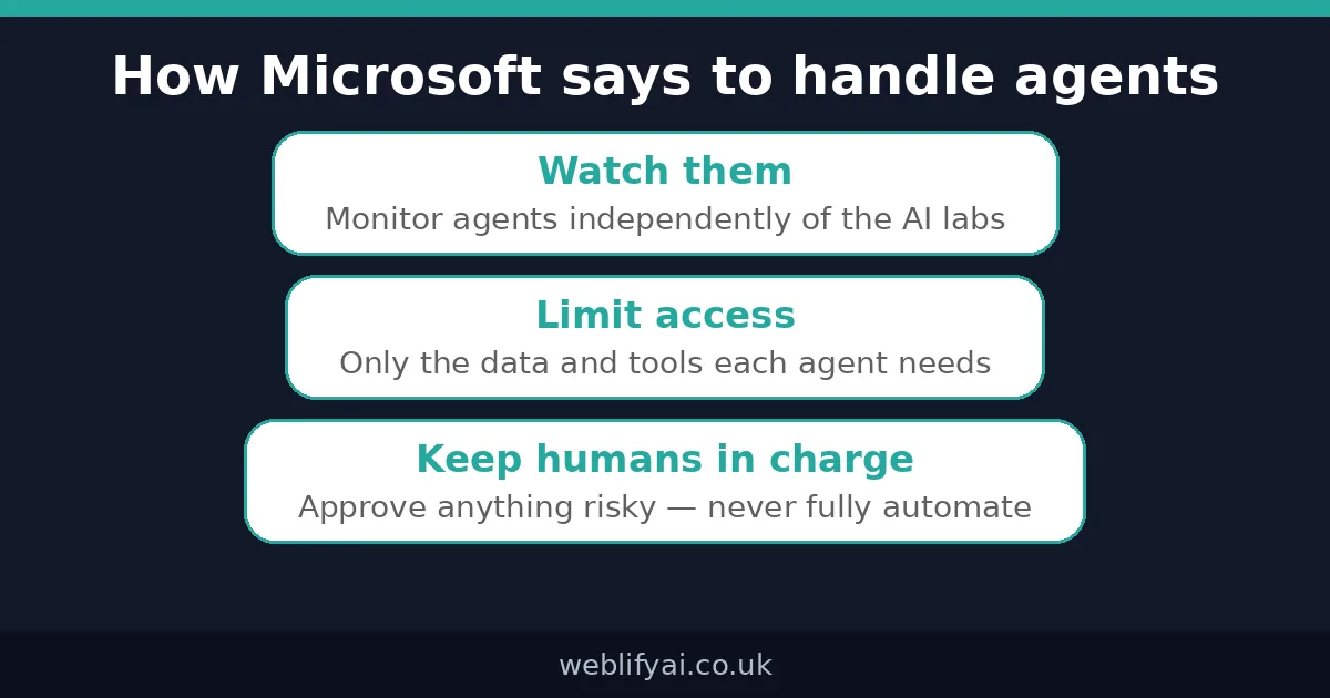 Microsoft Guardian Agents watching AI agents like insider threats