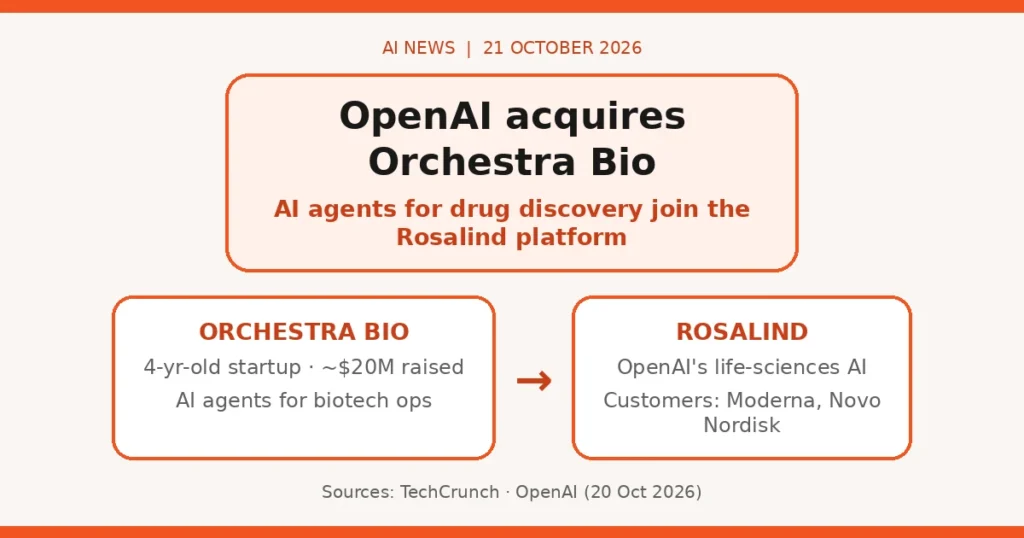OpenAI acquires Orchestra Bio infographic