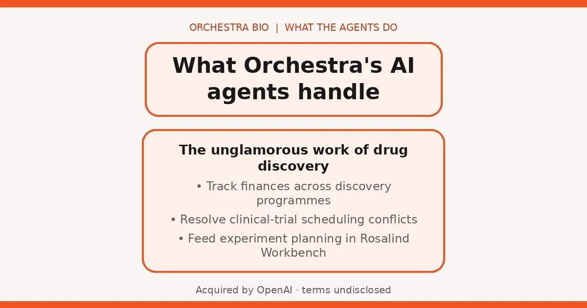 What Orchestra Bio's AI agents handle