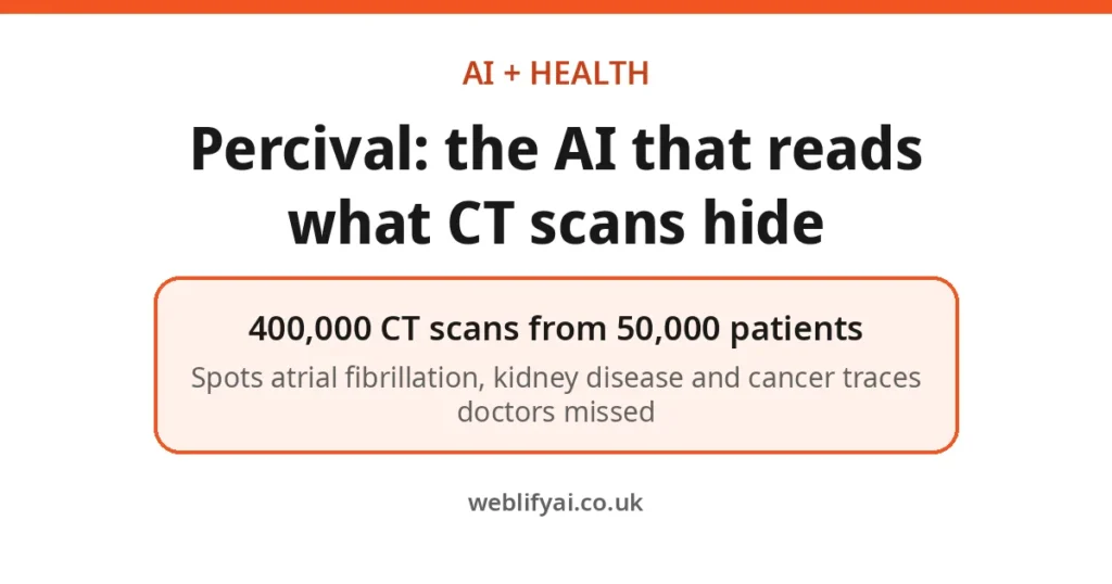 Percival: AI Finds Hidden Disease in Routine CT Scans