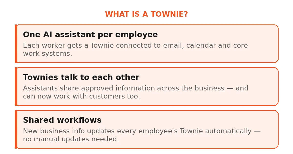What is a Townie? One AI assistant per employee