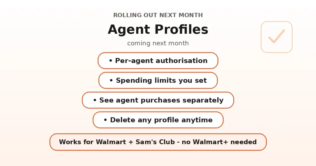 Walmart Agent Profiles rolling out next month: per-agent authorisation, spending limits you set, see agent purchases separately, delete any profile anytime — works for Walmart and Sam's Club, no Walmart+ needed