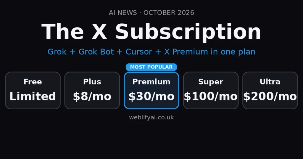 The X Subscription tiers for Grok, Cursor and X Premium