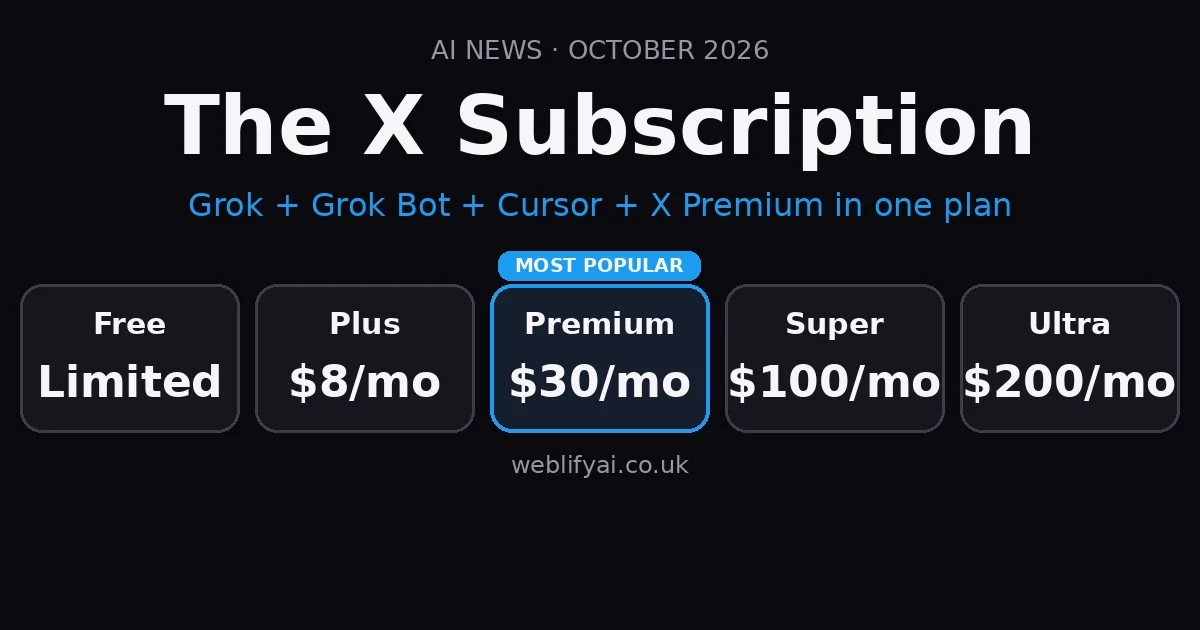X Subscription: Grok, Cursor and X Premium in One Plan