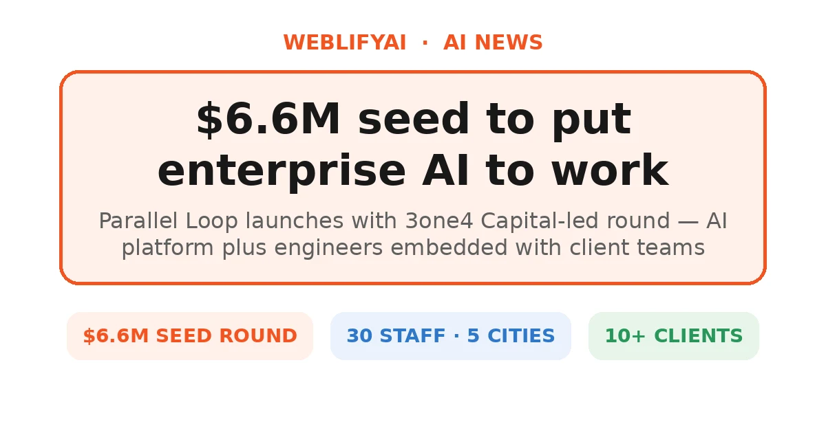 Parallel Loop Raises $6.6M to Embed AI in Workflows